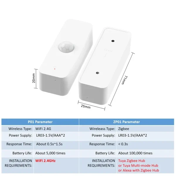 Tuya WiFi Zigbee PIR Motion Sensor Smart Home Human Body Infrared Detector Security Smart Life Works With Alexa Google Home 6