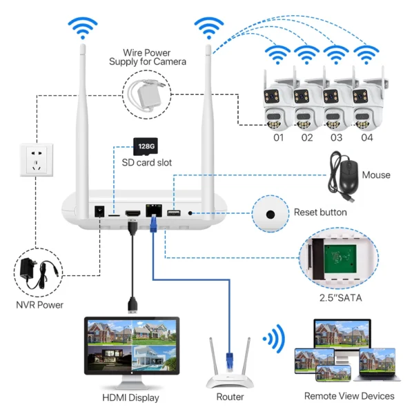 8CH NVR 6MP Outdoor Waterproof Wireless PTZ Cam HD IP Dual Lens H.265X CCTV Home Security Surveillance Camera System Video Kits 3